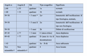 classificazione di graf anche neonato